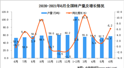 2021年6月中國鋅產量數據統計分析