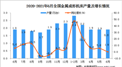 2021年6月中国金属成形机床产量数据统计分析