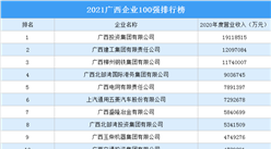 2021广西企业100强排行榜（附完整榜单）