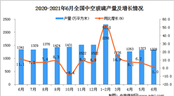 2021年6月中國中空玻璃產量數據統計分析