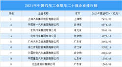 2021年中國汽車工業整車二十強企業排行榜（附完整榜單）