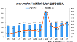 2021年6月中國集成電路產量數據統計分析