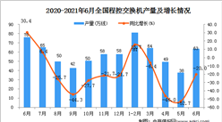 2021年6月中國程控交換機產量數據統計分析
