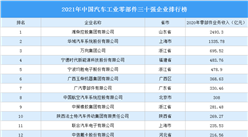 2021年中國汽車工業零部件三十強企業排行榜（附完整榜單）