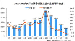 2021年6月中國中型拖拉機產量數據統計分析