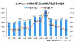 2021年6月中國太陽能電池產量數據統計分析