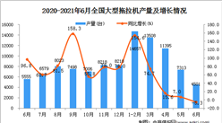 2021年6月中国大型拖拉机产量数据统计分析