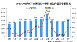 2021年6月中國微型計算機設備產量數據統計分析