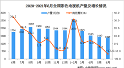 2021年6月中國彩色電視機產量數據統計分析