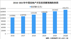 2021年中國風景園林設計行業下游應用領域分析（圖）