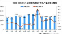 2021年6月中國移動通信手持機（手機）產量數據統計分析