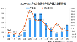 2021年6月中国动车组产量数据统计分析