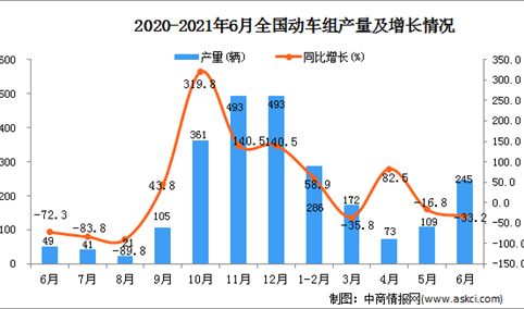 2021年6月中国动车组产量数据统计分析