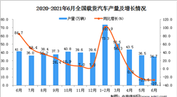2021年6月中国载货汽车产量数据统计分析