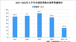 2021年上半年中國掛燙機市場運行情況分析：零售量739萬臺