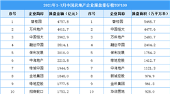 2021年1-7月中国房地产企业操盘排行榜TOP100