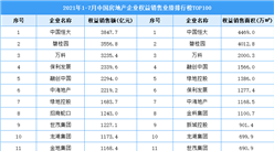 2021年1-7月中国房地产企业权益销售业绩排行榜TOP100