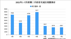 2021年7月深圳各区二手房成交数据分析：住宅成交2557套（图）