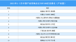 产业地产投资情报：2021年1-7月中国产业用地出让TOP100区县排名（产业篇）
