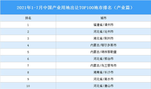 产业地产投资情报：2021年1-7月中国产业用地出让TOP100地市排名（产业篇）