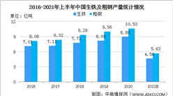 2021年上半年中国钢铁行业运行情况：钢铁产量增长价格小幅回落（图）