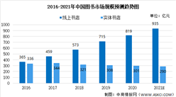 2021年中国图书产业市场规模及未来发展前景预测分析（图）