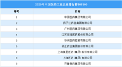 2020年中國醫藥工業百強榜(附榜單）
