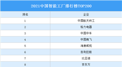 2021中國智能工廠排行榜TOP200（附完整榜單）