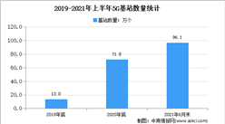各地积极布局5G应用：2021年中国各省市5G应用布局汇总一览