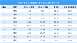 廣東省第七次人口普查老齡化情況分析：老年人口總量達1081.3萬人（圖）