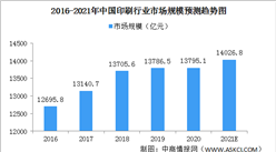 贵州印刷产业迈入高质量发展快车道 2021年中国印刷产业发展现状分析（图）