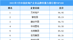 2021年7月中国房地产企业品牌传播力排行榜TOP100