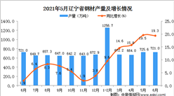 2021年6月辽宁省钢材产量数据统计分析