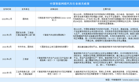 中国已建成16个智能网联汽车测试示范区 2021年中国智能网联汽车发展现状分析（图）