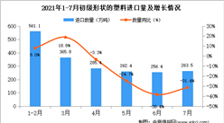 2021年7月中國初級形狀的塑料進口數據統計分析