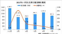 2021年7月中国大豆进口数据统计分析
