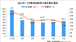 2021年7月中國集成電路進口數據統計分析