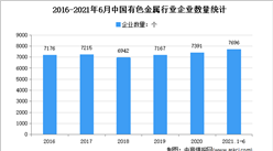 2021年上半年中國有色金屬行業運行情況回顧及下半年發展前景預測（圖）