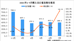 2021年7月中國稀土出口數據統計分析