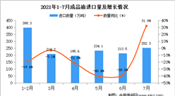 2021年7月中国成品油进口数据统计分析