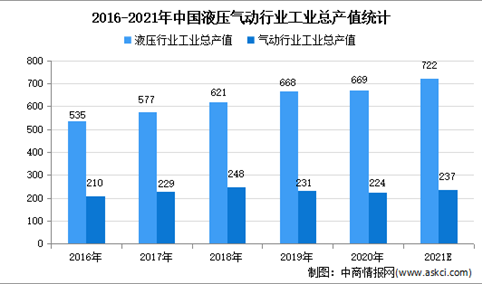 2021年中国液压气动密封件市场规模及发展趋势预测分析