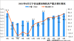 2021年6月辽宁省金属切削机床产量数据统计分析