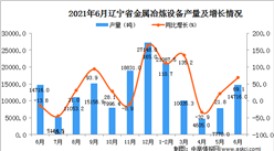 2021年6月辽宁省金属冶炼设备产量数据统计分析