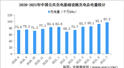 2021年1-7月中国充电基础设施运行情况：充电基础设施同比增加65.4%（图）