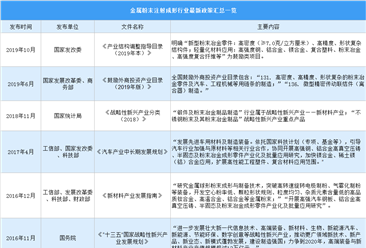 2021年中國金屬粉末注射成形行業最新政策匯總一覽（圖）