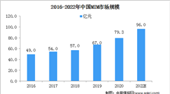 2021年中國金屬粉末注射成形行業市場規模及發展趨勢預測分析（圖）