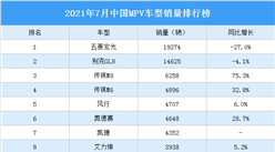 2021年7月中國MPV車型銷量排行榜（附榜單）