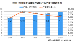 2021年中國建筑遮陽產品市場規模及行業競爭格局分析（圖）