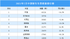 2021年7月中國轎車車型銷量排行榜（附榜單）