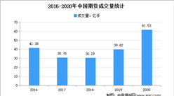 2021年中國金融衍生品市場現狀及發展趨勢預測分析